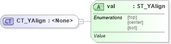 XSD Diagram of CT_YAlign in schema shared-math_xsd (Office Open XML (OOXML / OpenXML / Ecma 376))