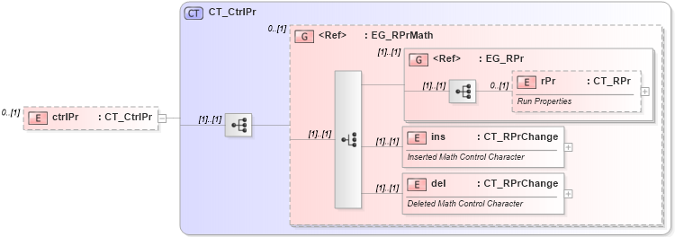 XSD Diagram of ctrlPr in schema shared-math_xsd (Office Open XML (OOXML / OpenXML / Ecma 376))