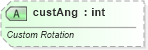 XSD Diagram of custAng in schema dml-diagramelementpropertyset_xsd (Office Open XML (OOXML / OpenXML / Ecma 376))