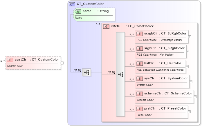 XSD Diagram of custClr in schema dml-basestylesheet_xsd (Office Open XML (OOXML / OpenXML / Ecma 376))