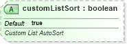 XSD Diagram of customListSort in schema sml-pivottable_xsd (Office Open XML (OOXML / OpenXML / Ecma 376))