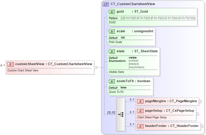 XSD Diagram of customSheetView in schema sml-sheet_xsd (Office Open XML (OOXML / OpenXML / Ecma 376))