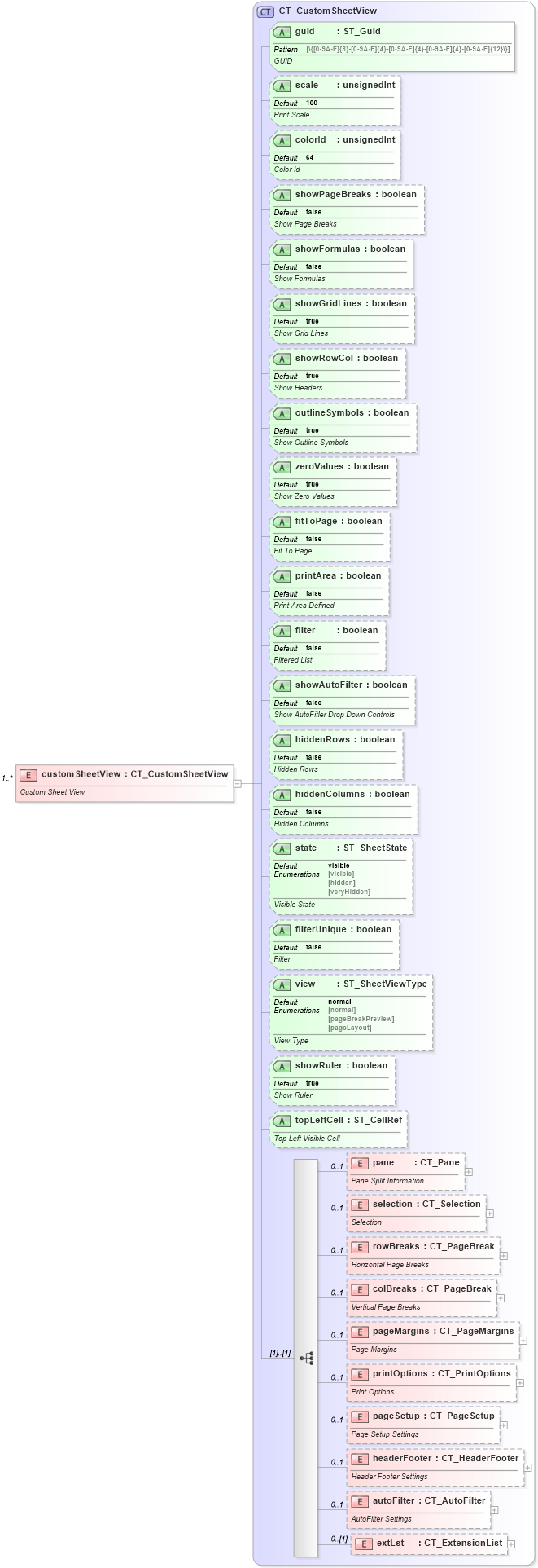 XSD Diagram of customSheetView in schema sml-sheet_xsd (Office Open XML (OOXML / OpenXML / Ecma 376))