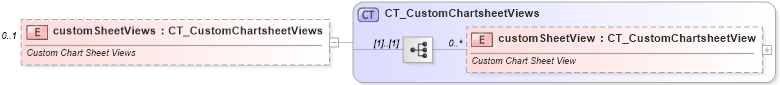 XSD Diagram of customSheetViews in schema sml-sheet_xsd (Office Open XML (OOXML / OpenXML / Ecma 376))