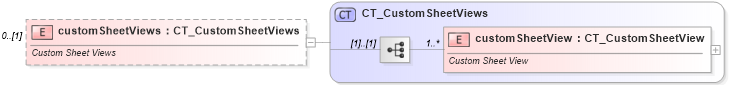 XSD Diagram of customSheetViews in schema sml-sheet_xsd (Office Open XML (OOXML / OpenXML / Ecma 376))