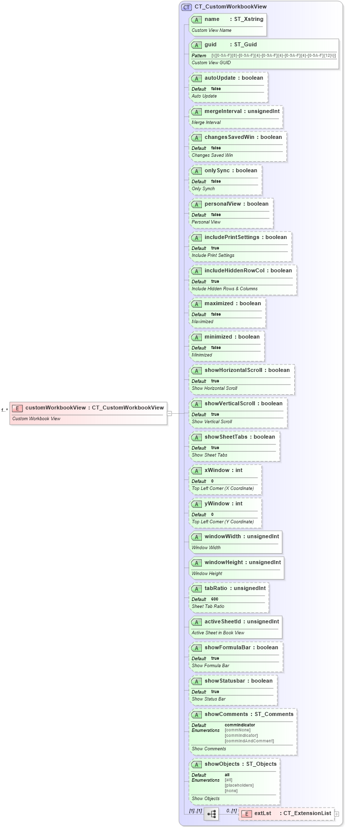 XSD Diagram of customWorkbookView in schema sml-workbook_xsd (Office Open XML (OOXML / OpenXML / Ecma 376))
