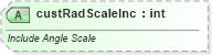 XSD Diagram of custRadScaleInc in schema dml-diagramelementpropertyset_xsd (Office Open XML (OOXML / OpenXML / Ecma 376))
