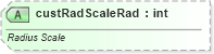 XSD Diagram of custRadScaleRad in schema dml-diagramelementpropertyset_xsd (Office Open XML (OOXML / OpenXML / Ecma 376))