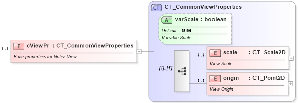 XSD Diagram of cViewPr in schema pml-viewproperties_xsd (Office Open XML (OOXML / OpenXML / Ecma 376))