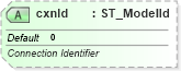 XSD Diagram of cxnId in schema dml-diagramdatamodel_xsd (Office Open XML (OOXML / OpenXML / Ecma 376))