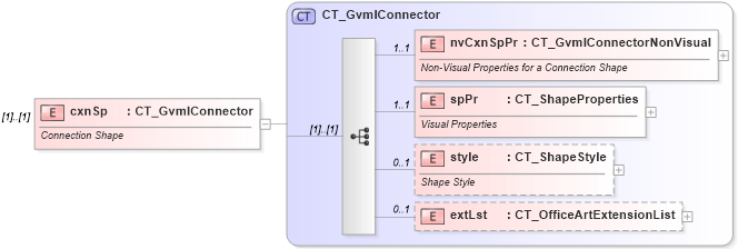 XSD Diagram of cxnSp in schema dml-gvml_xsd (Office Open XML (OOXML / OpenXML / Ecma 376))