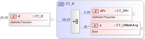 XSD Diagram of d in schema shared-math_xsd (Office Open XML (OOXML / OpenXML / Ecma 376))