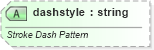 XSD Diagram of dashstyle in schema vml-officedrawing_xsd (Office Open XML (OOXML / OpenXML / Ecma 376))
