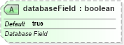 XSD Diagram of databaseField in schema sml-pivottable_xsd (Office Open XML (OOXML / OpenXML / Ecma 376))