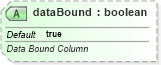XSD Diagram of dataBound in schema sml-querytable_xsd (Office Open XML (OOXML / OpenXML / Ecma 376))