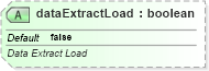 XSD Diagram of dataExtractLoad in schema sml-workbook_xsd (Office Open XML (OOXML / OpenXML / Ecma 376))