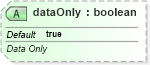 XSD Diagram of dataOnly in schema sml-pivottableshared_xsd (Office Open XML (OOXML / OpenXML / Ecma 376))
