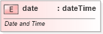 XSD Diagram of date in schema shared-documentpropertiesvarianttypes_xsd (Office Open XML (OOXML / OpenXML / Ecma 376))