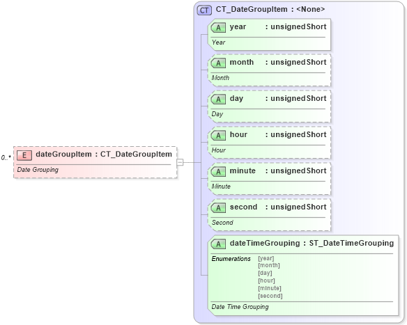 XSD Diagram of dateGroupItem in schema sml-autofilter_xsd (Office Open XML (OOXML / OpenXML / Ecma 376))