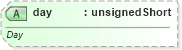 XSD Diagram of day in schema sml-autofilter_xsd (Office Open XML (OOXML / OpenXML / Ecma 376))