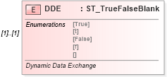 XSD Diagram of DDE in schema vml-spreadsheetdrawing_xsd (Office Open XML (OOXML / OpenXML / Ecma 376))