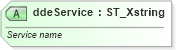 XSD Diagram of ddeService in schema sml-supplementaryworkbooks_xsd (Office Open XML (OOXML / OpenXML / Ecma 376))