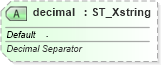 XSD Diagram of decimal in schema sml-externalconnections_xsd (Office Open XML (OOXML / OpenXML / Ecma 376))