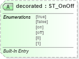 XSD Diagram of decorated in schema wml_xsd (Office Open XML (OOXML / OpenXML / Ecma 376))