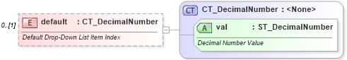 XSD Diagram of default in schema wml_xsd (Office Open XML (OOXML / OpenXML / Ecma 376))