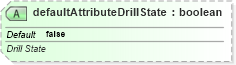 XSD Diagram of defaultAttributeDrillState in schema sml-pivottable_xsd (Office Open XML (OOXML / OpenXML / Ecma 376))