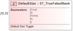 XSD Diagram of DefaultSize in schema vml-spreadsheetdrawing_xsd (Office Open XML (OOXML / OpenXML / Ecma 376))
