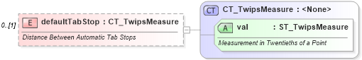 XSD Diagram of defaultTabStop in schema wml_xsd (Office Open XML (OOXML / OpenXML / Ecma 376))