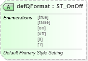XSD Diagram of defQFormat in schema wml_xsd (Office Open XML (OOXML / OpenXML / Ecma 376))