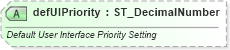 XSD Diagram of defUIPriority in schema wml_xsd (Office Open XML (OOXML / OpenXML / Ecma 376))