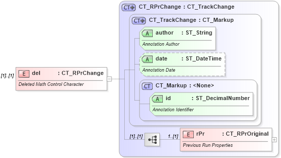 XSD Diagram of del in schema wml_xsd (Office Open XML (OOXML / OpenXML / Ecma 376))