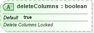 XSD Diagram of deleteColumns in schema sml-sheet_xsd (Office Open XML (OOXML / OpenXML / Ecma 376))