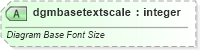XSD Diagram of dgmbasetextscale in schema vml-officedrawing_xsd (Office Open XML (OOXML / OpenXML / Ecma 376))
