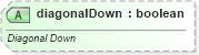XSD Diagram of diagonalDown in schema sml-styles_xsd (Office Open XML (OOXML / OpenXML / Ecma 376))