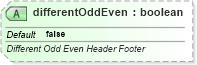 XSD Diagram of differentOddEven in schema sml-sheet_xsd (Office Open XML (OOXML / OpenXML / Ecma 376))