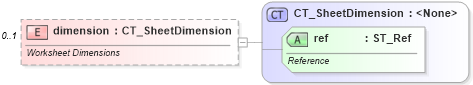 XSD Diagram of dimension in schema sml-sheet_xsd (Office Open XML (OOXML / OpenXML / Ecma 376))