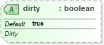 XSD Diagram of dirty in schema dml-textcharacter_xsd (Office Open XML (OOXML / OpenXML / Ecma 376))
