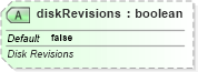 XSD Diagram of diskRevisions in schema sml-sharedworkbookrevisions_xsd (Office Open XML (OOXML / OpenXML / Ecma 376))