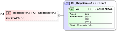 XSD Diagram of dispBlanksAs in schema dml-chart_xsd (Office Open XML (OOXML / OpenXML / Ecma 376))