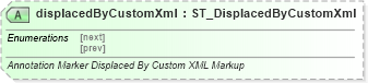 XSD Diagram of displacedByCustomXml in schema wml_xsd (Office Open XML (OOXML / OpenXML / Ecma 376))