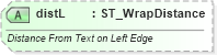 XSD Diagram of distL in schema dml-wordprocessingdrawing_xsd (Office Open XML (OOXML / OpenXML / Ecma 376))