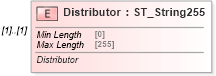 XSD Diagram of Distributor in schema shared-bibliography_xsd (Office Open XML (OOXML / OpenXML / Ecma 376))