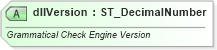 XSD Diagram of dllVersion in schema wml_xsd (Office Open XML (OOXML / OpenXML / Ecma 376))
