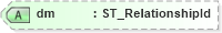XSD Diagram of dm in schema shared-relationshipreference_xsd (Office Open XML (OOXML / OpenXML / Ecma 376))
