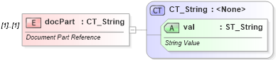 XSD Diagram of docPart in schema wml_xsd (Office Open XML (OOXML / OpenXML / Ecma 376))