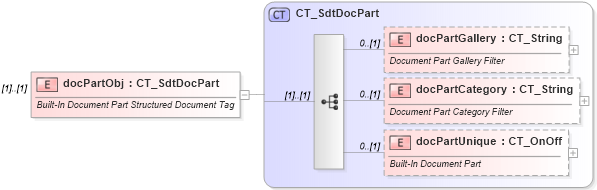 XSD Diagram of docPartObj in schema wml_xsd (Office Open XML (OOXML / OpenXML / Ecma 376))